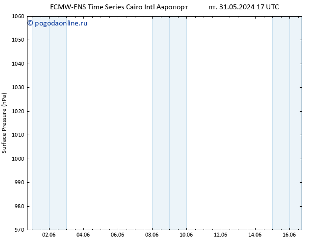 приземное давление ALL TS пт 31.05.2024 23 UTC