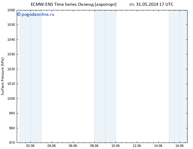 приземное давление ALL TS ср 05.06.2024 17 UTC