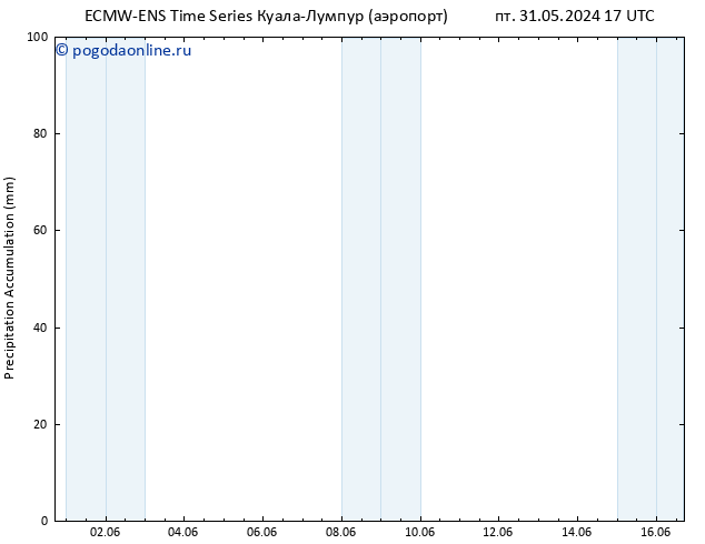 Precipitation accum. ALL TS сб 01.06.2024 23 UTC