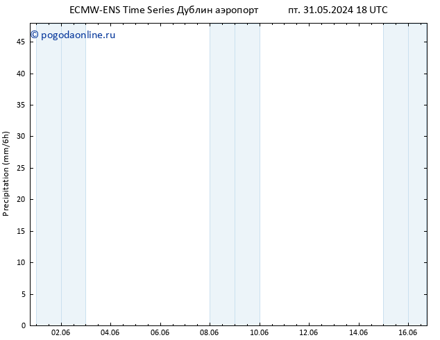 осадки ALL TS Вс 16.06.2024 18 UTC