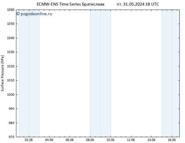 приземное давление ALL TS сб 01.06.2024 06 UTC