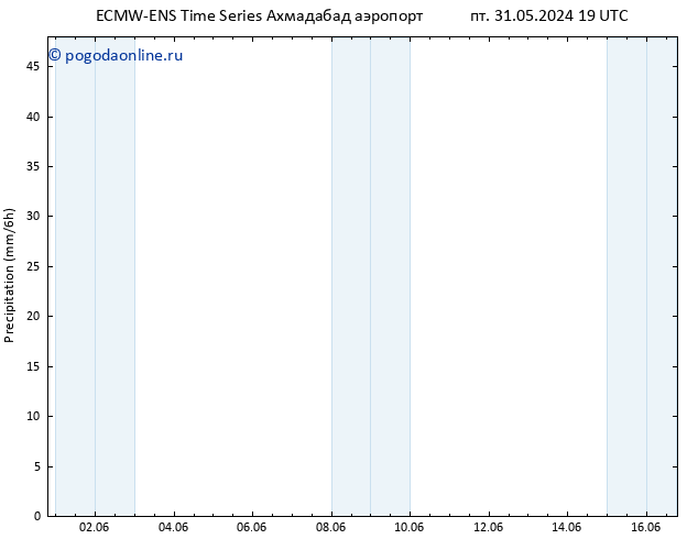 осадки ALL TS пн 03.06.2024 19 UTC