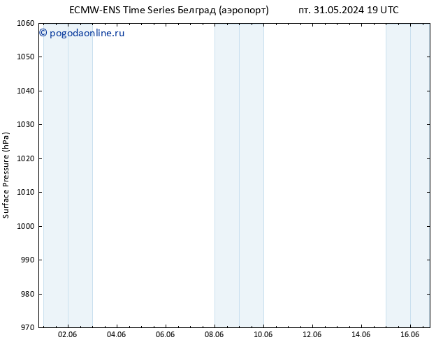 приземное давление ALL TS Вс 02.06.2024 19 UTC