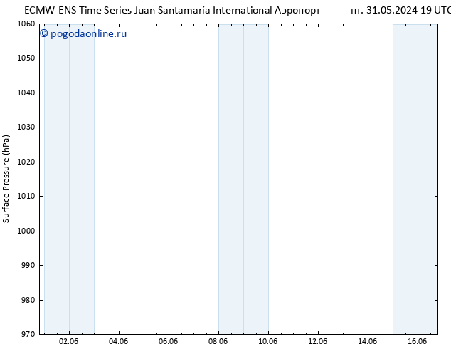 приземное давление ALL TS Вс 16.06.2024 19 UTC