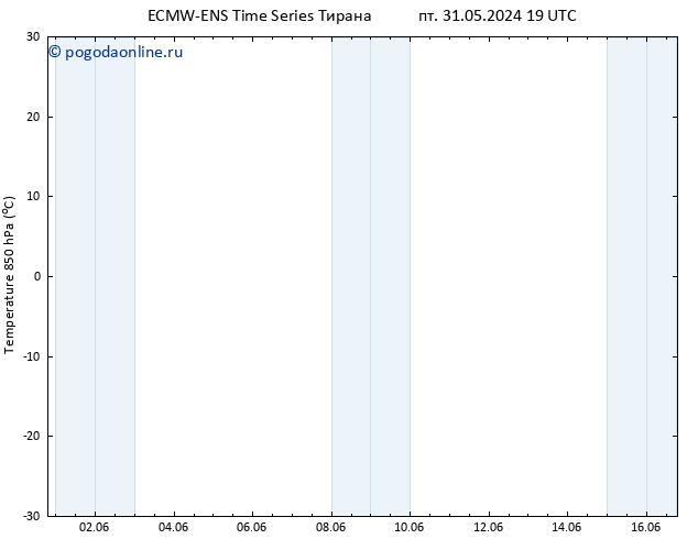 Temp. 850 гПа ALL TS пт 07.06.2024 07 UTC