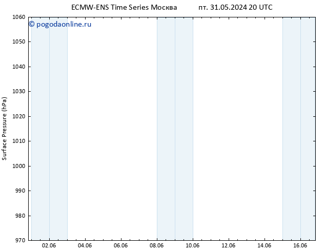 приземное давление ALL TS Вс 16.06.2024 20 UTC