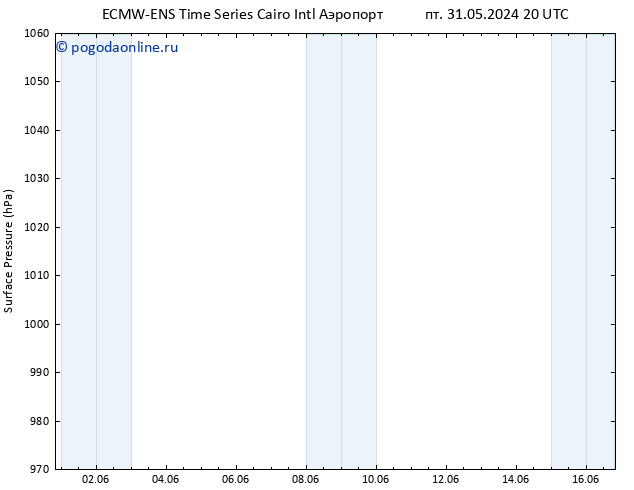 приземное давление ALL TS сб 08.06.2024 20 UTC