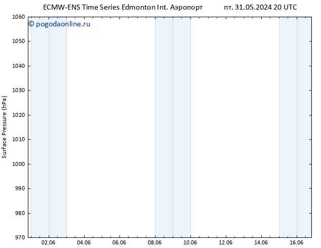 приземное давление ALL TS Вс 02.06.2024 20 UTC