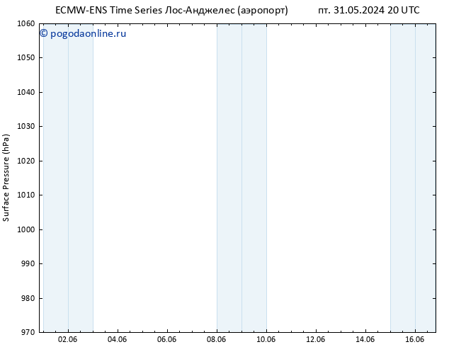 приземное давление ALL TS пн 03.06.2024 20 UTC