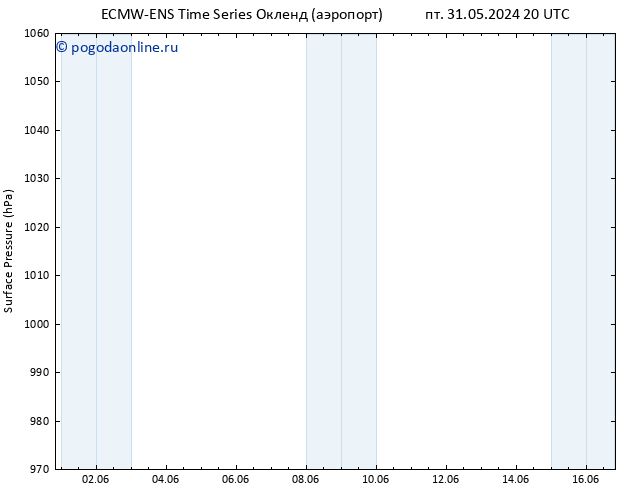 приземное давление ALL TS пн 03.06.2024 02 UTC