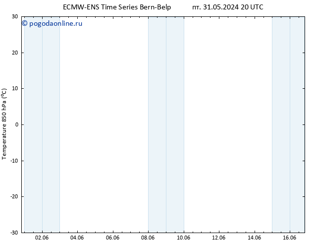 Temp. 850 гПа ALL TS пт 07.06.2024 08 UTC