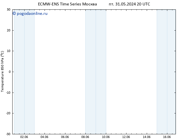 Temp. 850 гПа ALL TS Вс 02.06.2024 02 UTC