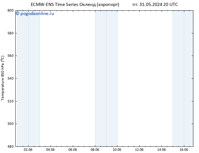 Height 500 гПа ALL TS Вс 02.06.2024 08 UTC