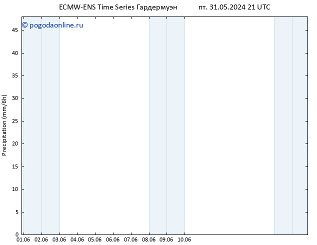 осадки ALL TS пт 14.06.2024 21 UTC