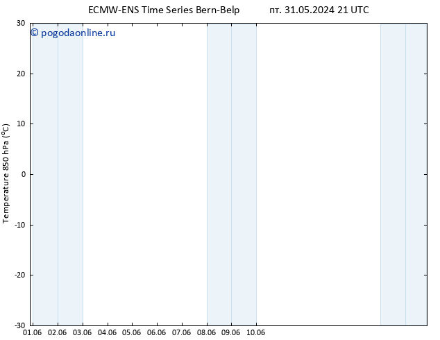 Temp. 850 гПа ALL TS Вс 02.06.2024 21 UTC