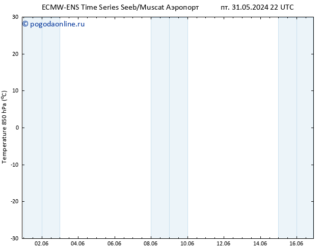 Temp. 850 гПа ALL TS сб 01.06.2024 04 UTC
