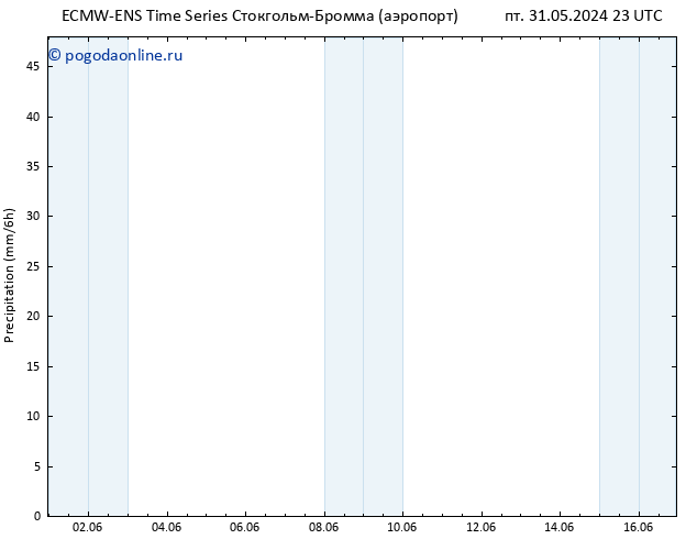 осадки ALL TS вт 04.06.2024 17 UTC