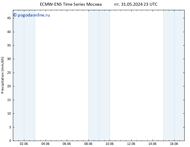 осадки ALL TS сб 01.06.2024 23 UTC