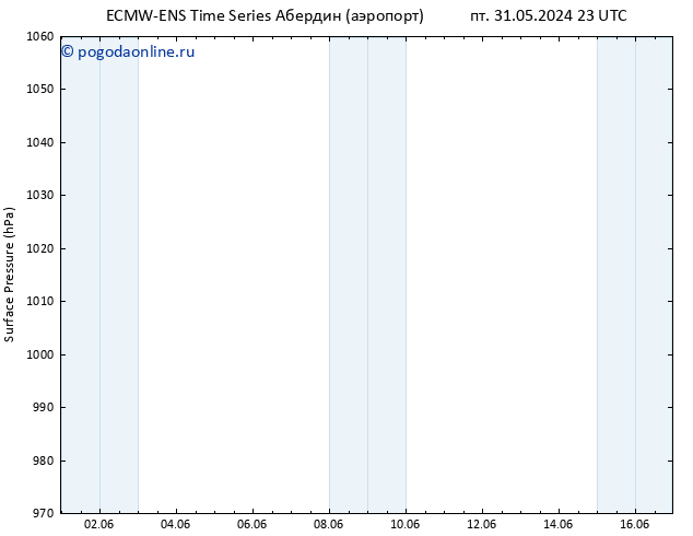 приземное давление ALL TS чт 06.06.2024 23 UTC