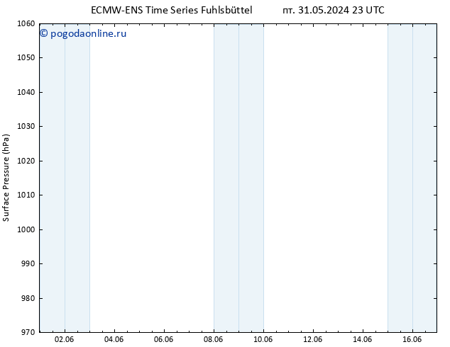 приземное давление ALL TS сб 01.06.2024 17 UTC