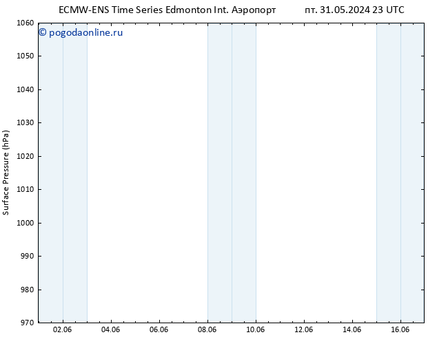 приземное давление ALL TS Вс 02.06.2024 23 UTC