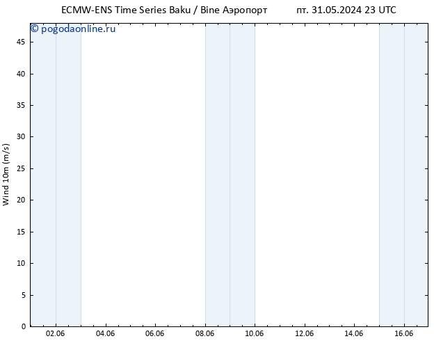 ветер 10 m ALL TS сб 01.06.2024 23 UTC