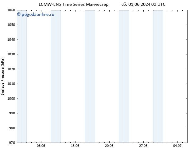 приземное давление ALL TS пн 17.06.2024 00 UTC