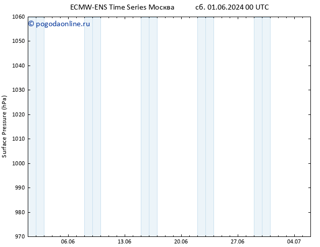 приземное давление ALL TS сб 08.06.2024 06 UTC