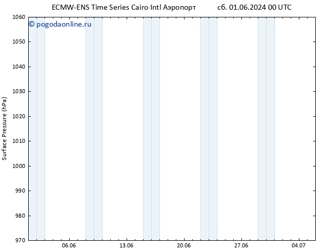 приземное давление ALL TS пн 10.06.2024 00 UTC