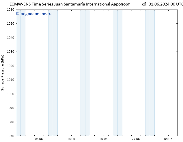 приземное давление ALL TS пн 03.06.2024 12 UTC