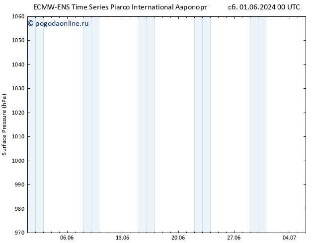 приземное давление ALL TS сб 15.06.2024 12 UTC