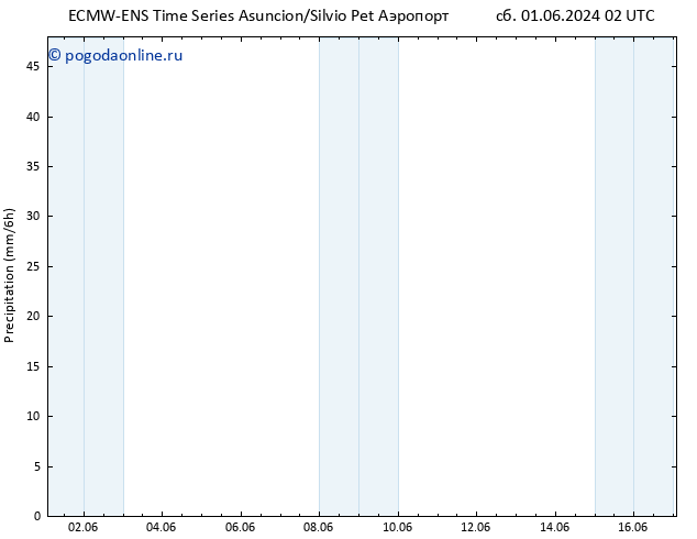 осадки ALL TS пн 03.06.2024 14 UTC