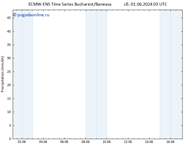 осадки ALL TS сб 01.06.2024 09 UTC