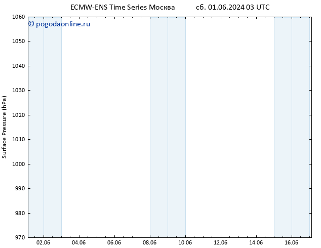 приземное давление ALL TS вт 11.06.2024 03 UTC