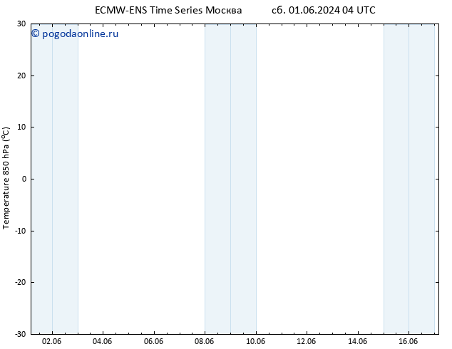 Temp. 850 гПа ALL TS Вс 09.06.2024 04 UTC