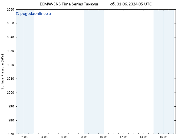 приземное давление ALL TS сб 01.06.2024 11 UTC