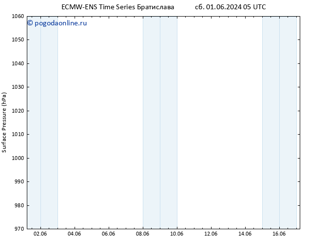 приземное давление ALL TS Вс 02.06.2024 05 UTC