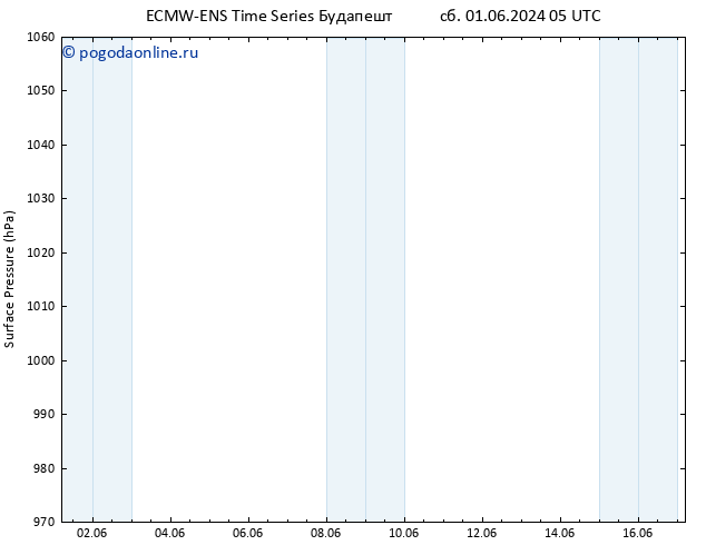 приземное давление ALL TS сб 01.06.2024 11 UTC