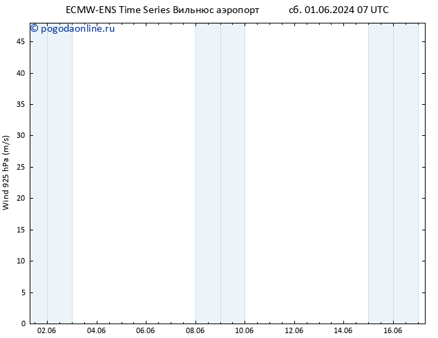 ветер 925 гПа ALL TS ср 05.06.2024 07 UTC