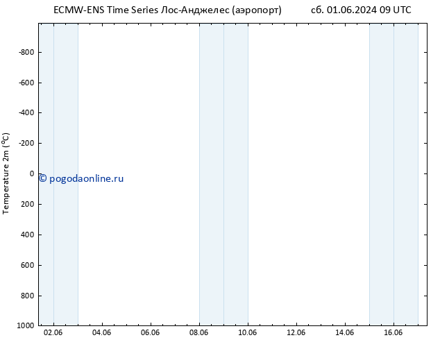 карта температуры ALL TS ср 05.06.2024 15 UTC