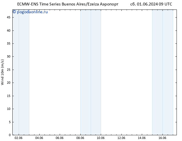 ветер 10 m ALL TS чт 06.06.2024 09 UTC