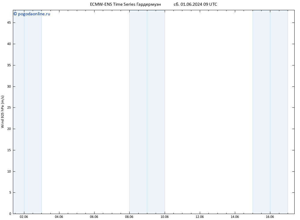 ветер 925 гПа ALL TS ср 05.06.2024 09 UTC