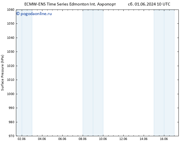 приземное давление ALL TS пт 14.06.2024 22 UTC