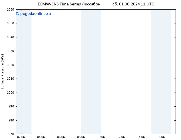 приземное давление ALL TS сб 01.06.2024 11 UTC