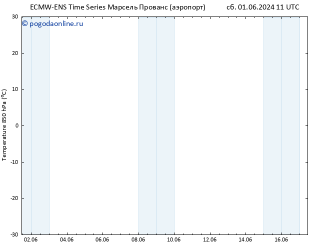 Temp. 850 гПа ALL TS вт 11.06.2024 11 UTC