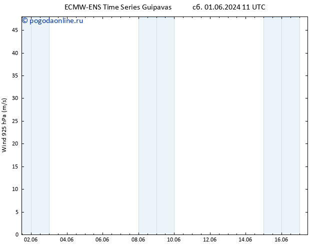 ветер 925 гПа ALL TS ср 05.06.2024 05 UTC