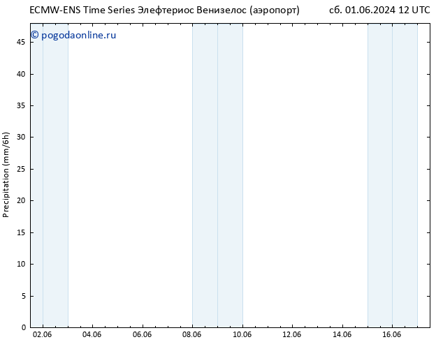 осадки ALL TS Вс 02.06.2024 12 UTC