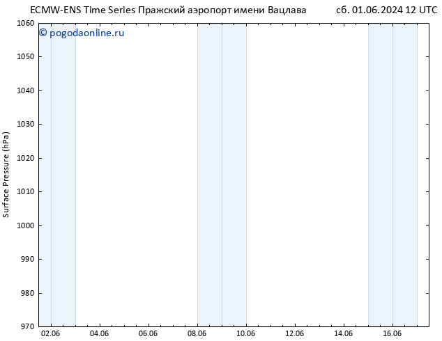 приземное давление ALL TS сб 01.06.2024 18 UTC