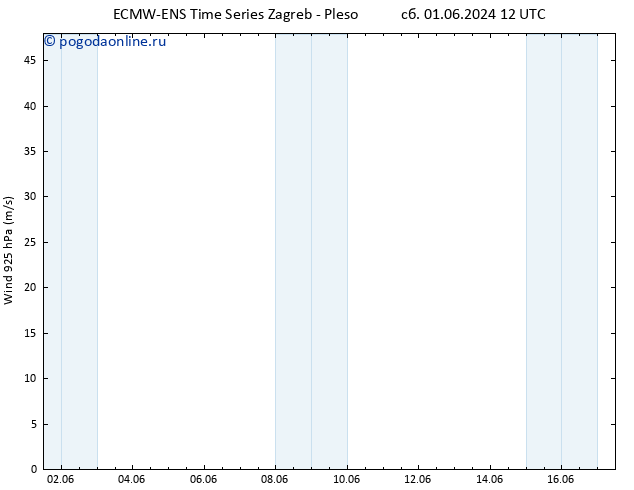 ветер 925 гПа ALL TS сб 01.06.2024 12 UTC