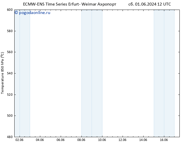 Height 500 гПа ALL TS пн 17.06.2024 12 UTC